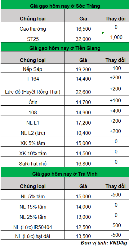 giá gạo hôm nay 3-4-2024_1712116093.png